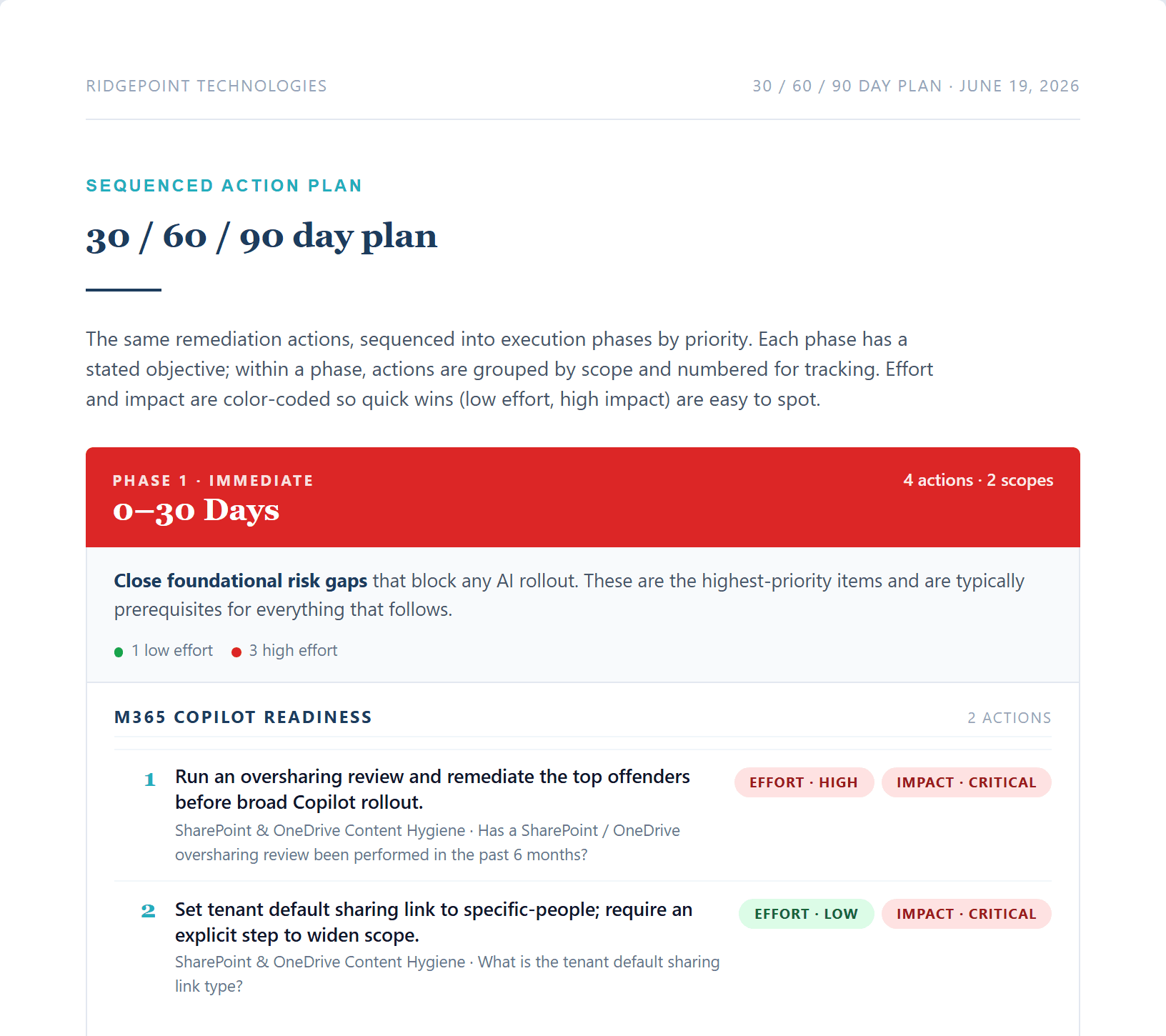 The 30, 60, and 90 day remediation roadmap, phased and prioritized